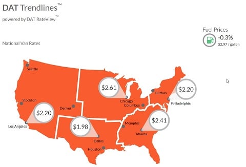 Sunbelt Finance DAT-032118 National Average Van Rate Remain Steady Industry News Sunbelt Finance DAT-032118 National Average Van Rate Remain Steady Industry News