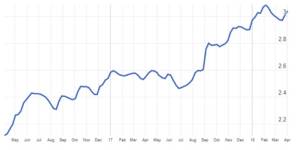 Sunbelt Finance Spring-Fuel-Prices-300x150 Homepage Sunbelt Finance Spring-Fuel-Prices-300x150 Homepage
