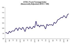 Sunbelt Finance ATA-Tonage-300x181 Homepage Sunbelt Finance ATA-Tonage-300x181 Homepage