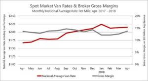Sunbelt Finance Rates-and-Margins-Apr2018-300x164 Homepage Sunbelt Finance Rates-and-Margins-Apr2018-300x164 Homepage