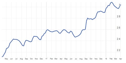 Sunbelt Finance Spring-Fuel-Prices Fuel Prices Up Industry News Sunbelt Finance Spring-Fuel-Prices Fuel Prices Up Industry News